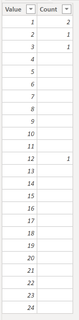 Count cases by Hour - Microsoft Fabric Community