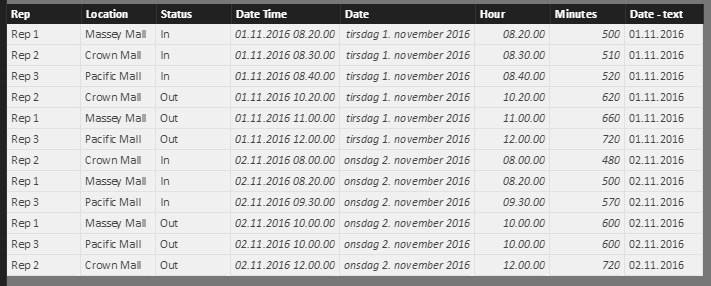 Solved: Calculate time in minutes between two dates - Page 2 ...