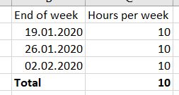 Solved: total value in table - Microsoft Fabric Community