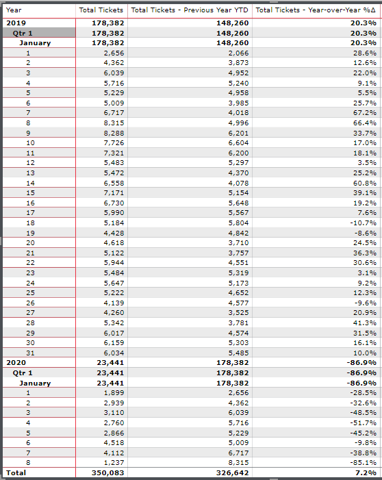 YoY YTD - Power BI.PNG