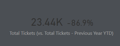 YoY YTD KPI - Power BI.PNG