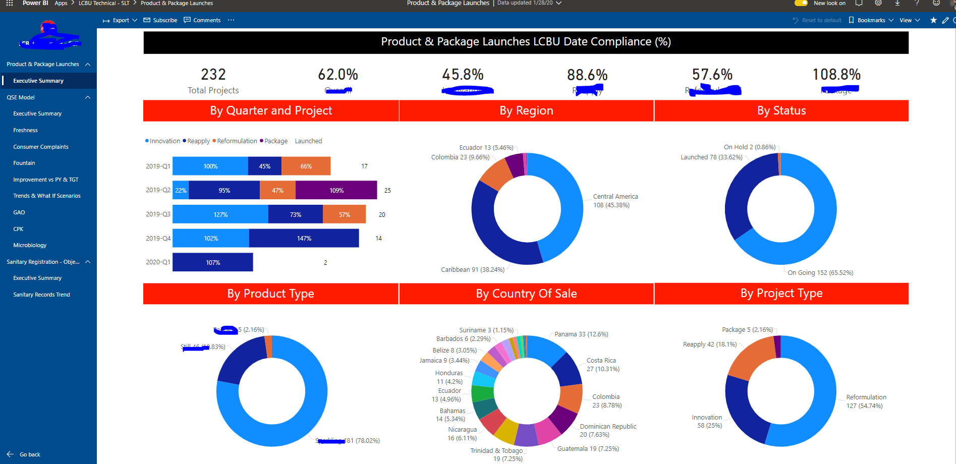 Solved: App not showing all dashboards in one - Microsoft Fabric Community