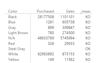 Solved: Filter by a measure - Microsoft Fabric Community