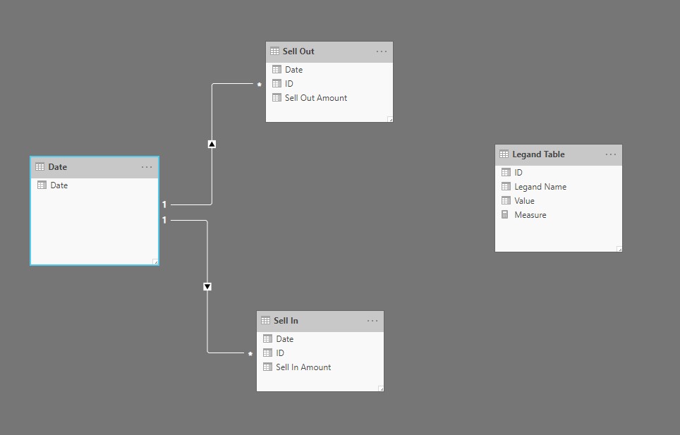 Sum of two rows group by a ID and difference of ro... - Microsoft ...