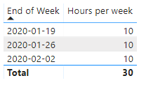 Solved: total value in table - Microsoft Fabric Community
