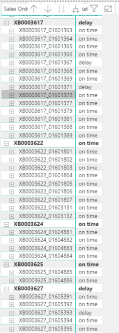 Solved: Count values based on other column - Microsoft Fabric Community