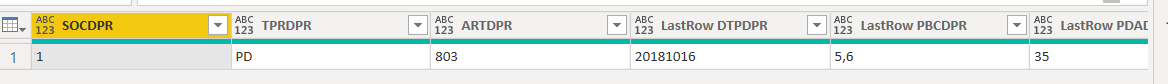 Solved: Max date by article - Microsoft Fabric Community