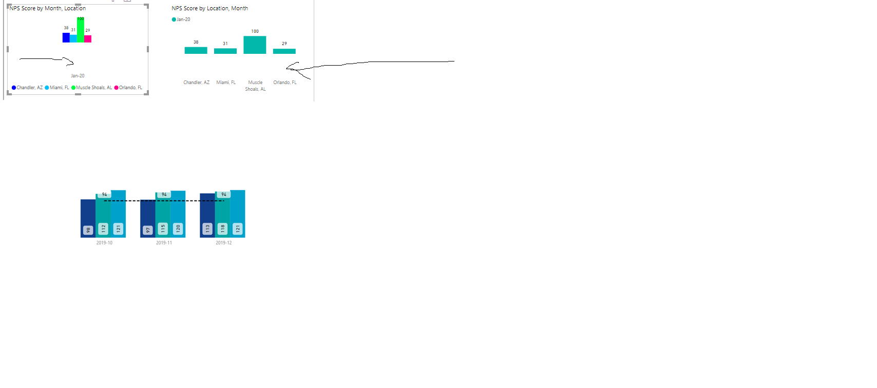 Solved: clustered column chart not expanding - Microsoft Fabric Community