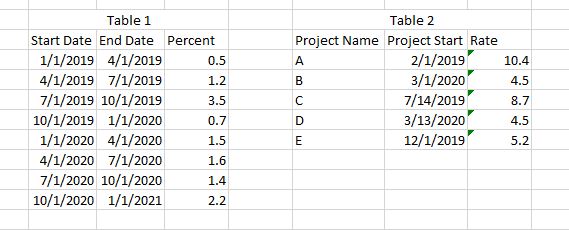 Solved: Calculate sum between dates - Microsoft Fabric Community
