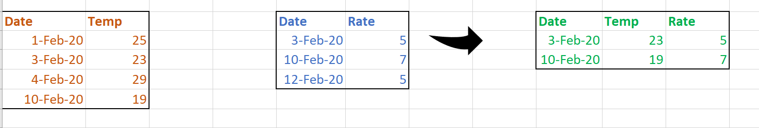 Solved: query from 2 tables - Microsoft Fabric Community