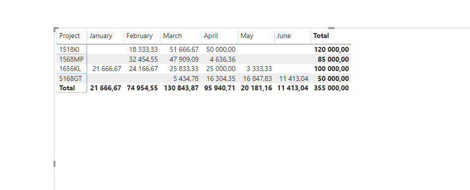 Re: How to spread value between two dates ? - Microsoft Fabric Community