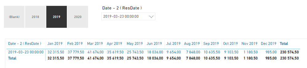 Solved: Re: DAX measure to filter based on 2 dates - Microsoft Fabric ...