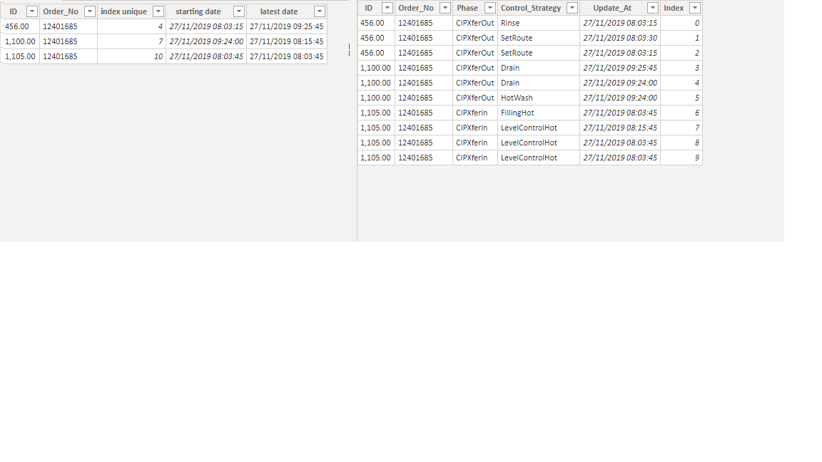 Create new table with start and end date columns f... - Microsoft ...
