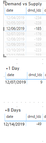 Solved: Changing the date when comparing values - Microsoft Fabric ...