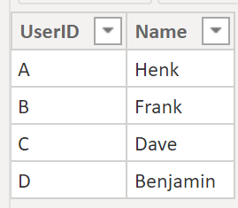 Solved: DAX - count unique values in one column, the filte ...