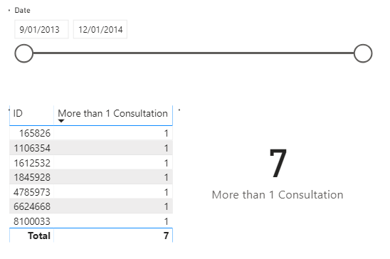 Solved: Count rows with Multiple Conditions - Microsoft Fabric Community