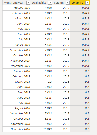 Solved: Rolling 12 month min / max - Microsoft Fabric Community