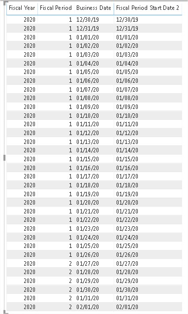 Solved: Fiscal Month Year Start and End Date - Microsoft Fabric Community