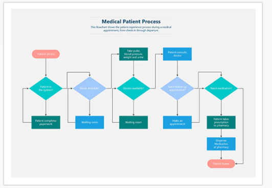 flow chart.png