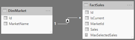 Solved: ALLSELECTED Duplicating Table Output - Microsoft Fabric Community