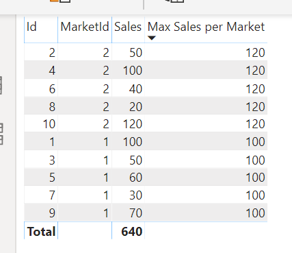 Solved: ALLSELECTED Duplicating Table Output - Microsoft Fabric Community