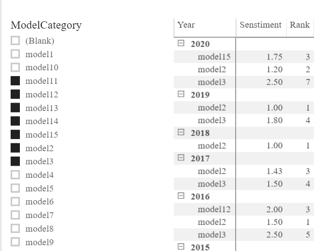 Solved: Calculate Rank based on more tables - Microsoft Fabric Community