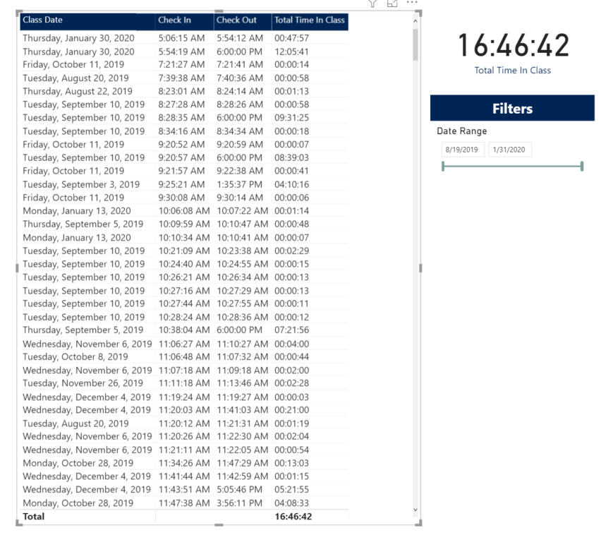 Solved: Sum up the time format - Microsoft Fabric Community