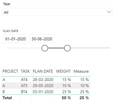 Solved: Dynamic percentage by date and category - Microsoft Fabric ...