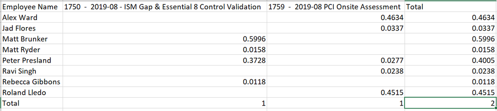 Expected Output