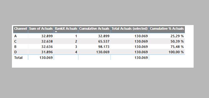 Running Total of a Measure - Microsoft Fabric Community