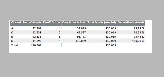 Cumulative % actuals.JPG