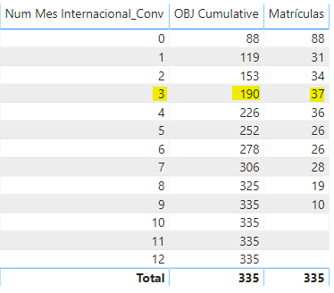Solved: Dynamic Cumulative Sum - Microsoft Fabric Community