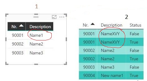 Solved: Create new table based on the comparison of values ...