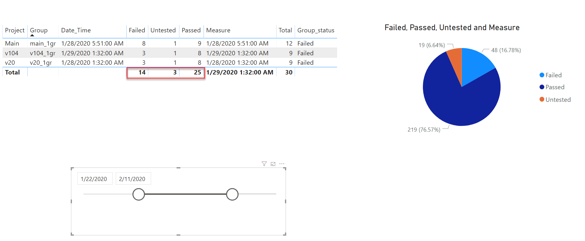 Pie chart using filtered data table - Microsoft Fabric Community