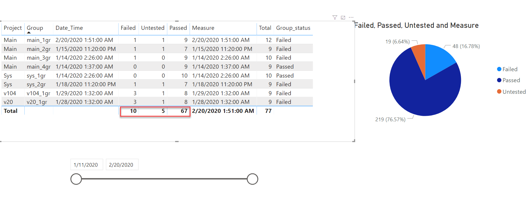 Pie chart using filtered data table - Microsoft Fabric Community