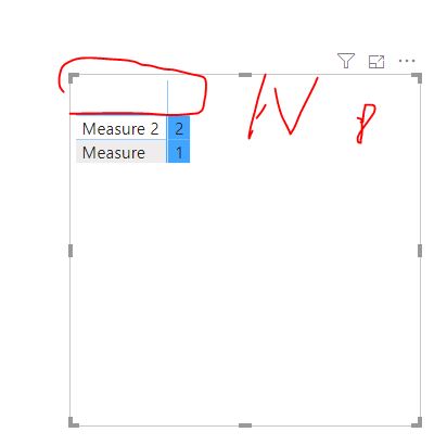 Solved: Re: Pivot Table - Microsoft Fabric Community