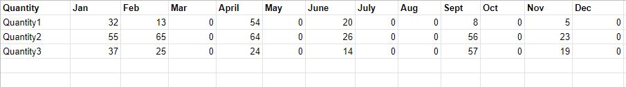 Solved: Create a matrix using columns with different table ...