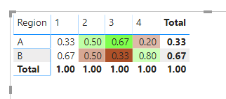Solved: Re: Conditional formatting of Matrix based on Tota ...