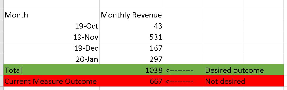 Solved: Measure total does not return correct value - Microsoft Fabric ...