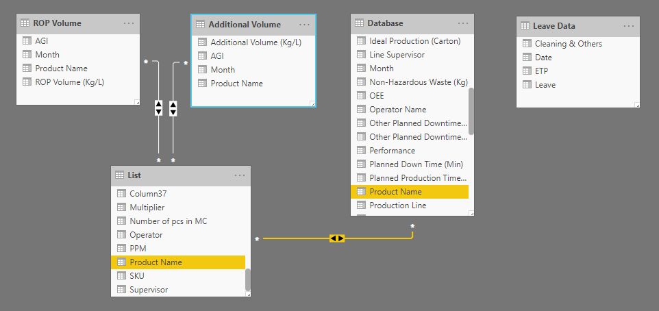 Table construction problem - Microsoft Fabric Community