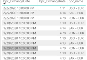 Solved: Exchange rate - Microsoft Fabric Community