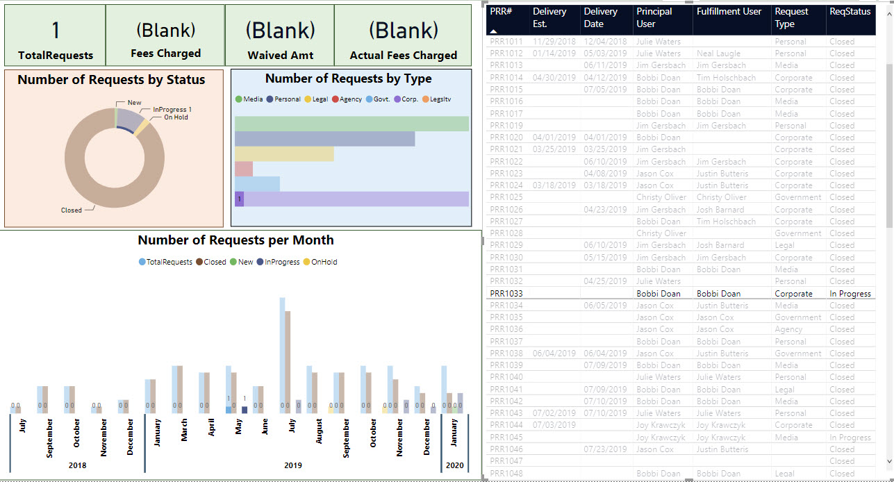 Solved: Filtering between Visualizations - Microsoft Fabric Community