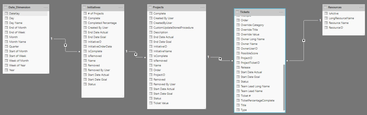 Data Modeling Question - Projects & Tickets - Microsoft Fabric Community