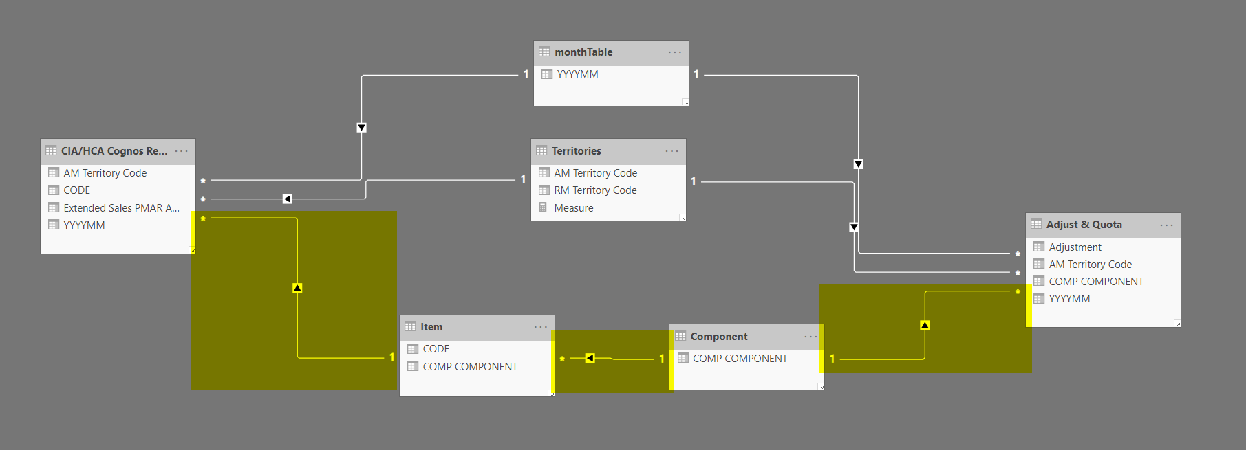 Solved: Sum data between unrelated tables - Microsoft Fabric Community