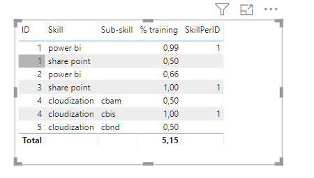 Solved: create new measure based on multiple criteria and ...