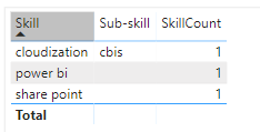 Solved: create new measure based on multiple criteria and ...