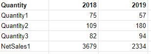 Solved: add dynamic row values from another table - Microsoft Fabric ...