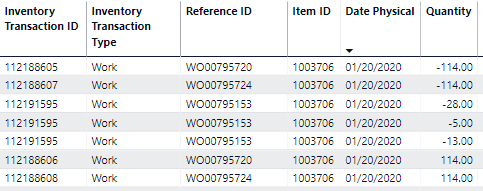 Solved: Dynamic Measure based on Dates - Microsoft Fabric Community
