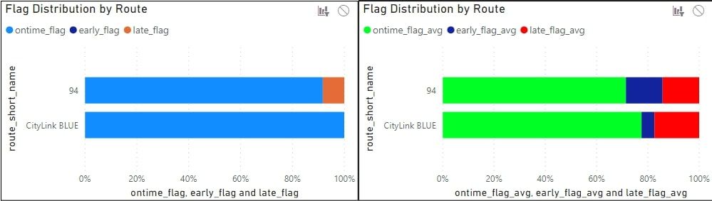 Screen Capture_Flag Distribution (1).jpg