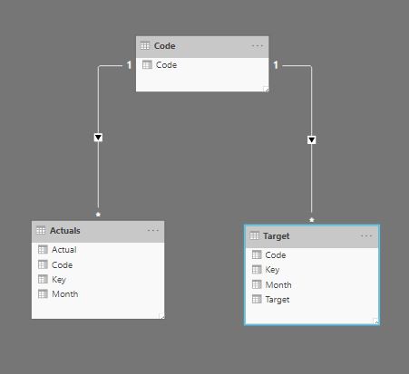 Linking Tables without losing unmatched records - Microsoft Fabric ...